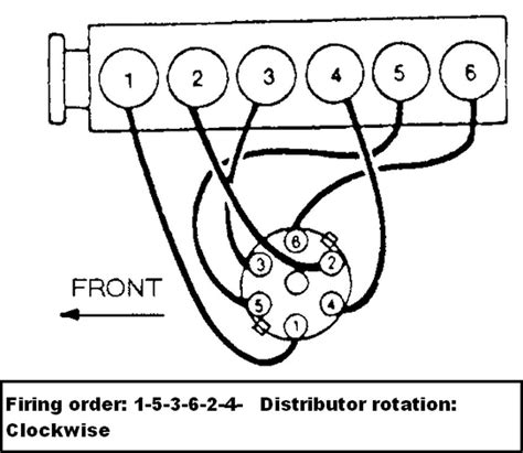 playboy models|1932 Dictator Distributor Firing Order